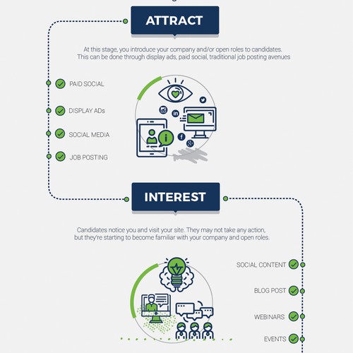 Infographic for RainierDigital