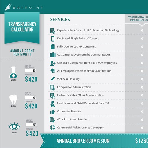 Need two bad-ass infographics to seduce and awe San Francisco startups!