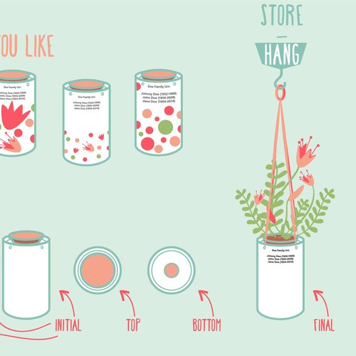 steps of how to use an urn