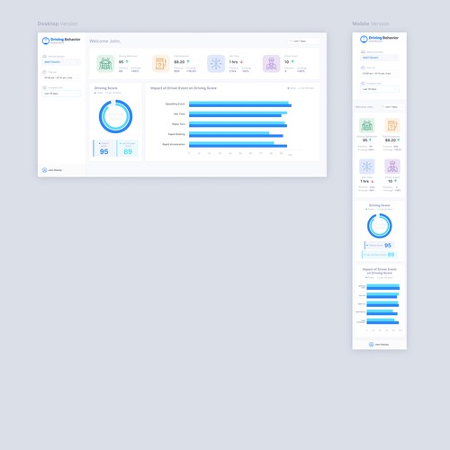 Dashboard Design