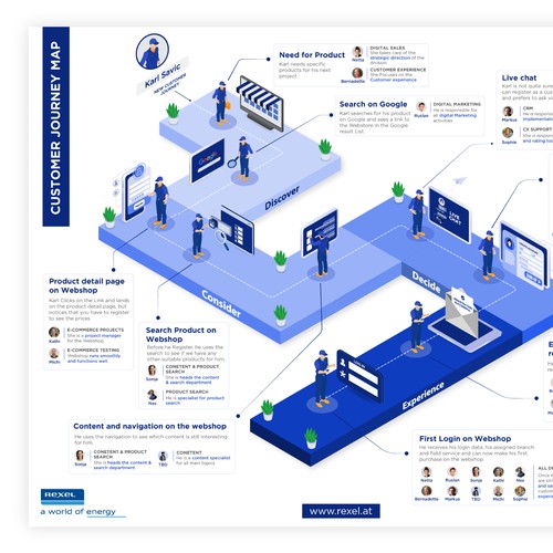 Journey Map