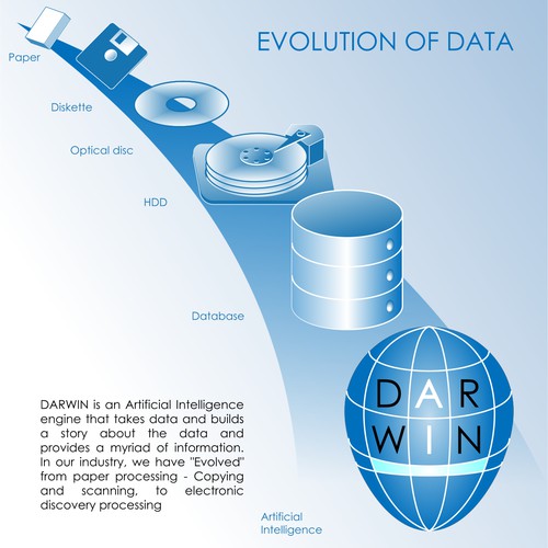 Evolution of data earlier concept