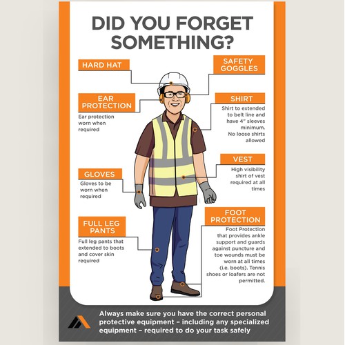 Infograpic of PPE