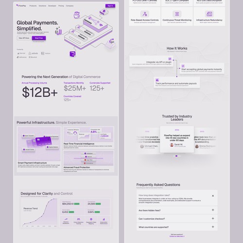 Premium website design