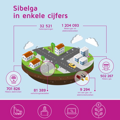 Sibelga infographic