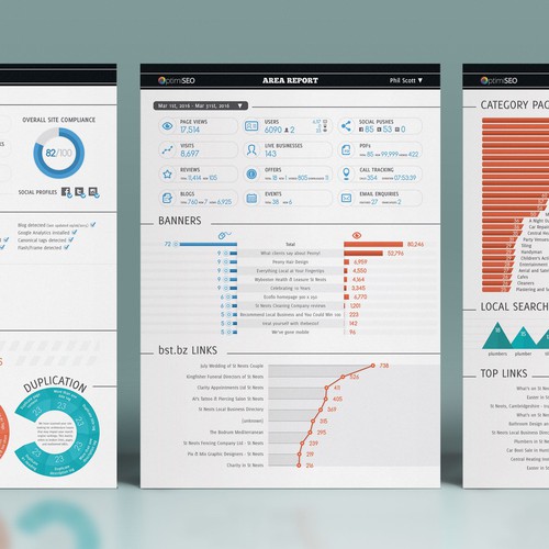 Report design with data visualization