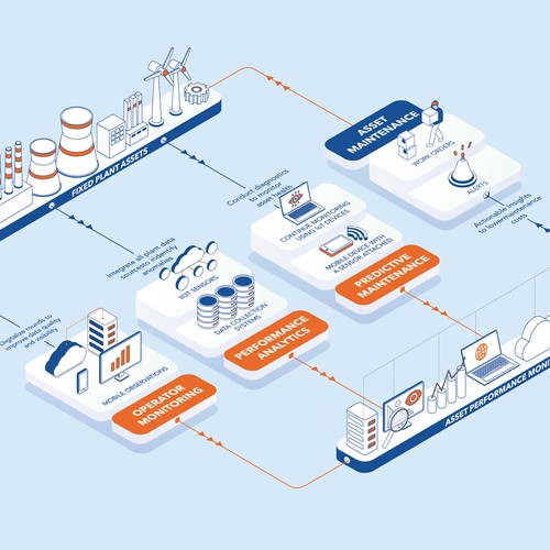 Product Overview Diagram