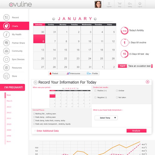 Dashboard Design for Women's Health Company