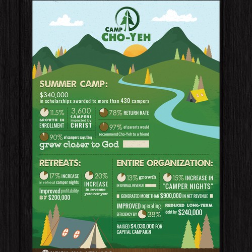 Summer Camp Poster