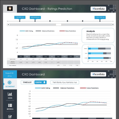 ScoreData Churn Dashboards