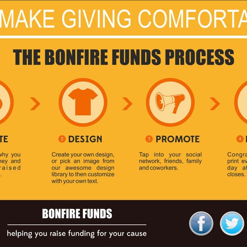Infographic for Fundraising Compny