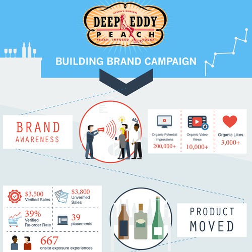 Infographic for Deep Eddy Peach