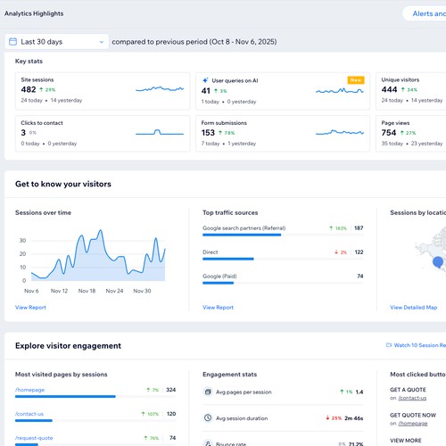 Wix SEO Optimization