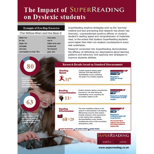 Infographic for SuperReading Ltd 