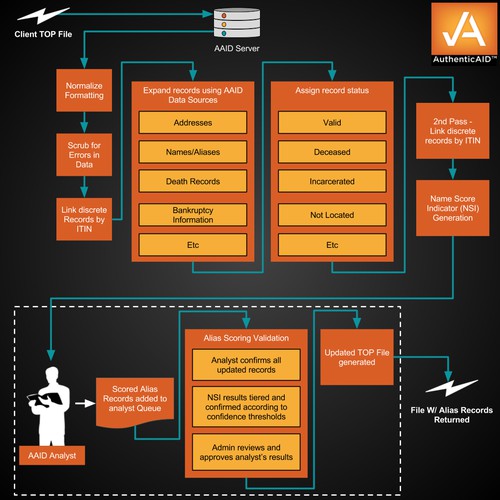 AAID Black Box Illustration