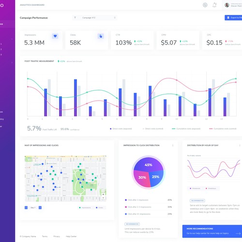 Slick dashboard design