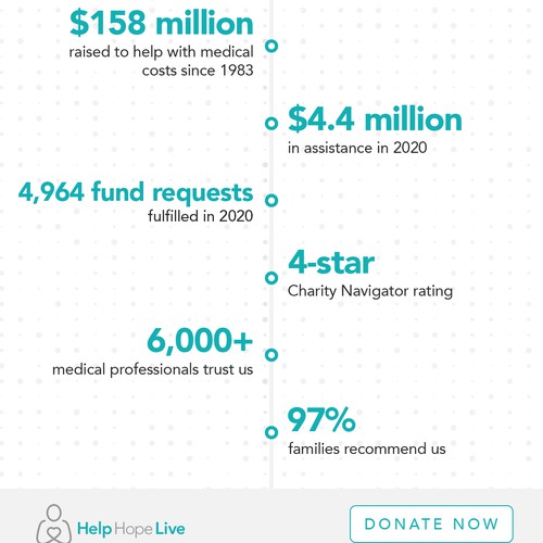 Social Media Marketing for Help Hope Live