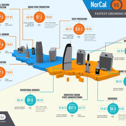 Infographic for data report