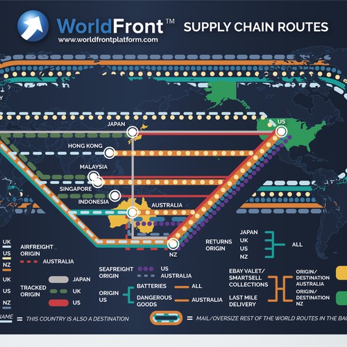 WorldFront - Supply Chain Summary on a world map