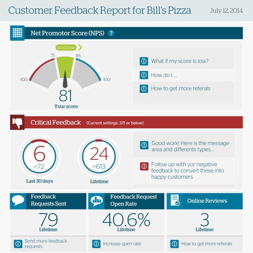 Infographic to help businesses visualize their online reviews