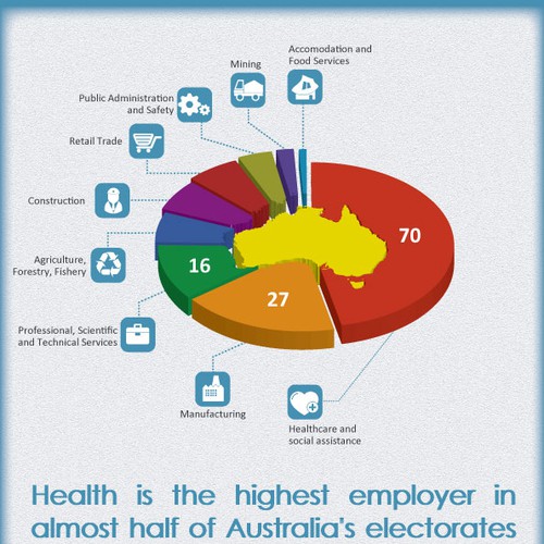 Infographic Design