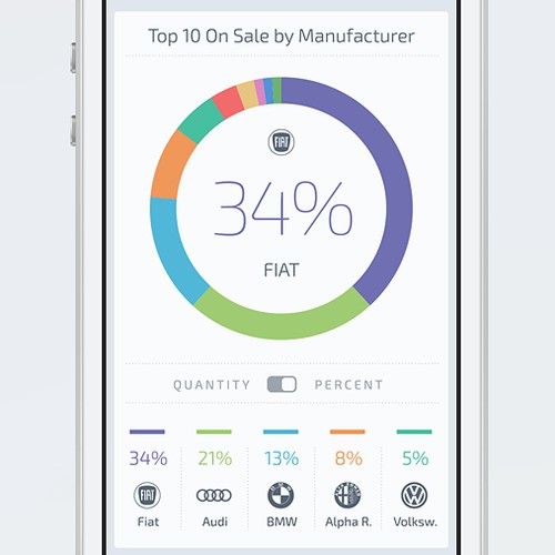 Car Market App Design