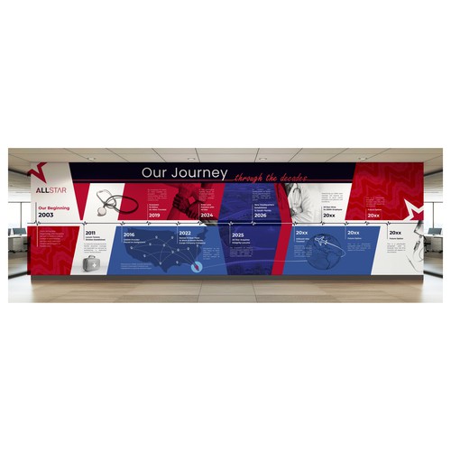 AllStar Wall Timeline