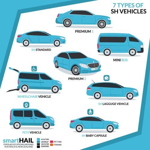 7 Types of vehicles for Cab Company