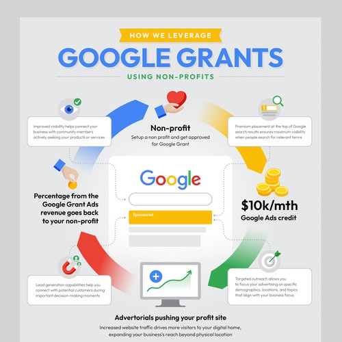 Light and colorful infographic for Google Ads Grant