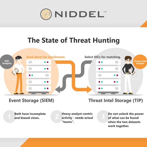 Diagram Illustration for information security executives