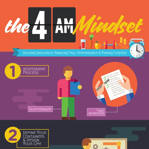 Infographic - The 4 A.M. Mindset