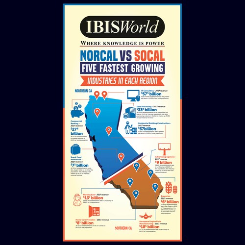 NorCal vs SoCal