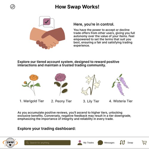 Onboarding/Coaching Screen – SWAP Trading App