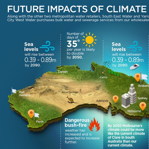 Climate Change