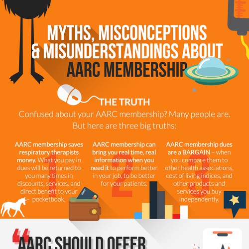 Infographic that debunks commone misconceptions about our organization