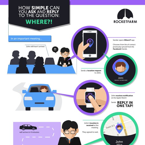 Explainer Infographic for Social App