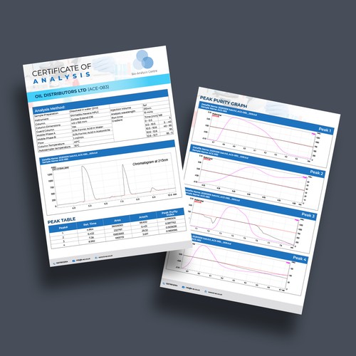 Analysis form