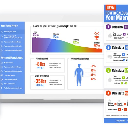 IIFYM website design, app, infographics