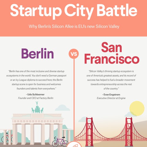 Startup City Battle