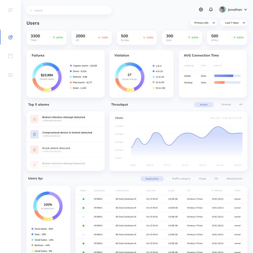 Dashboard design