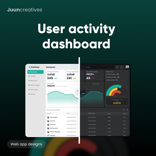 Activity dashboard