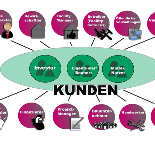 Kundenberatun