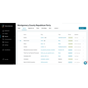Reviewed design