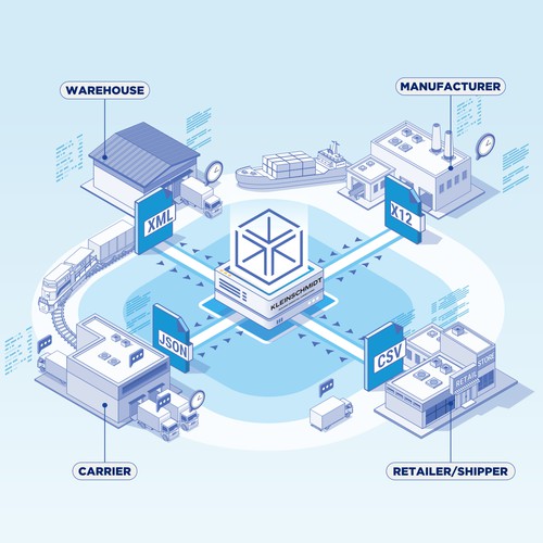 Illustration for a logistic diagram