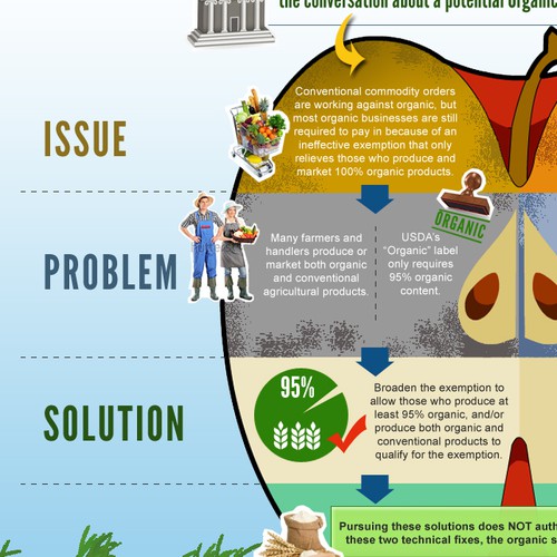 Organic Trade Association needs a new illustration