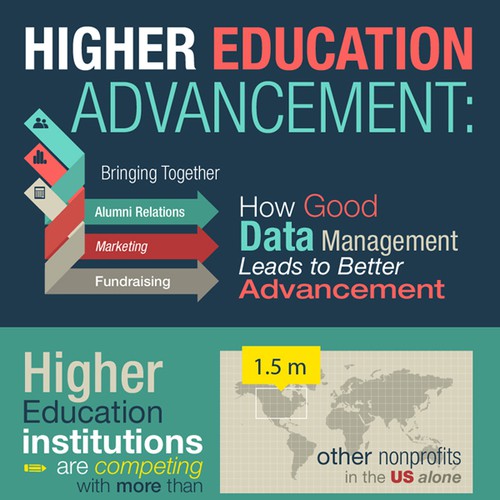 New infographic wanted for Omatic Software