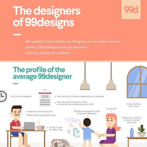 The designers of 99designs Infographic