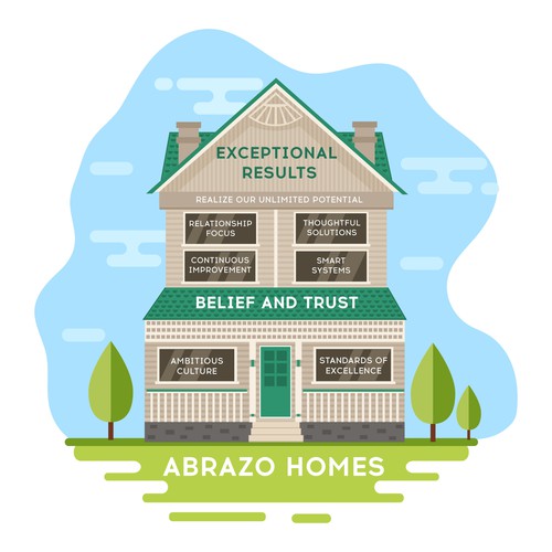 Abrazo Homes