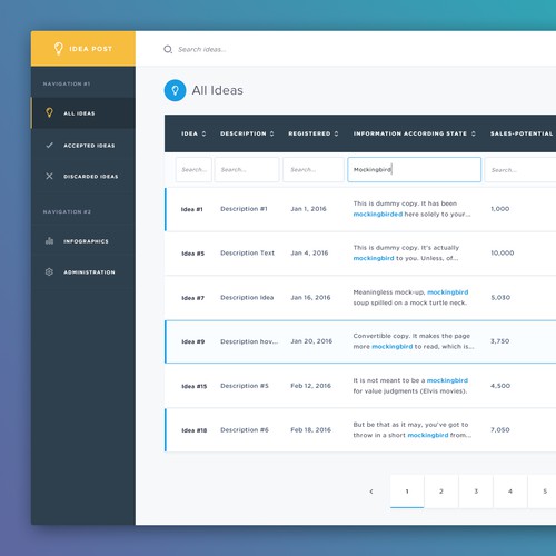 Dashboard - Swiss Post's idea table