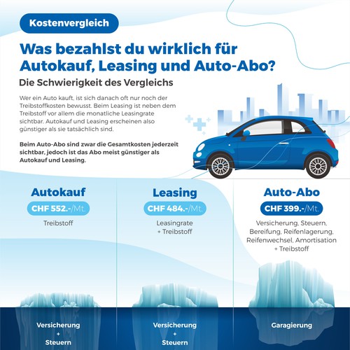 Infographic for Carvolution